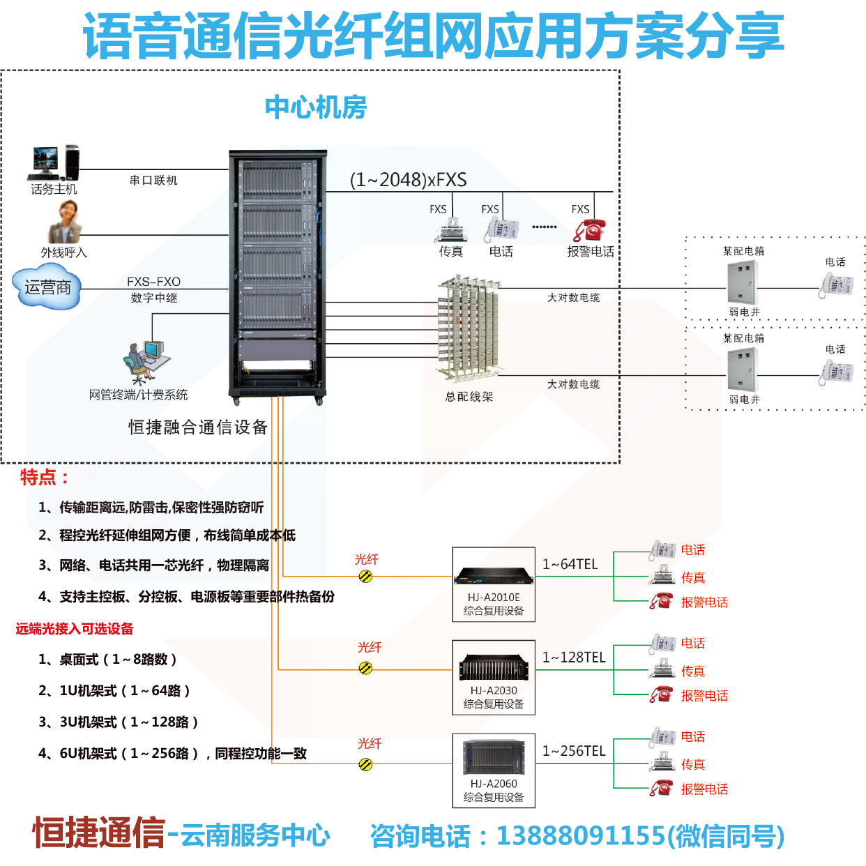 程控交换机光纤组网应用方案