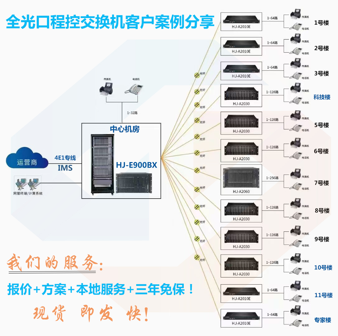 全光口程控交换机案例分享