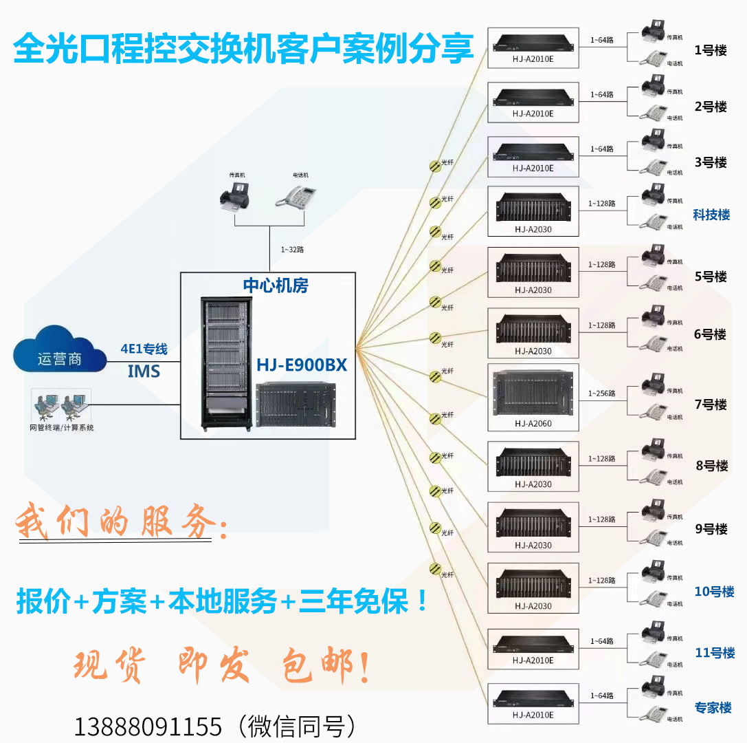 全光网程控交换机