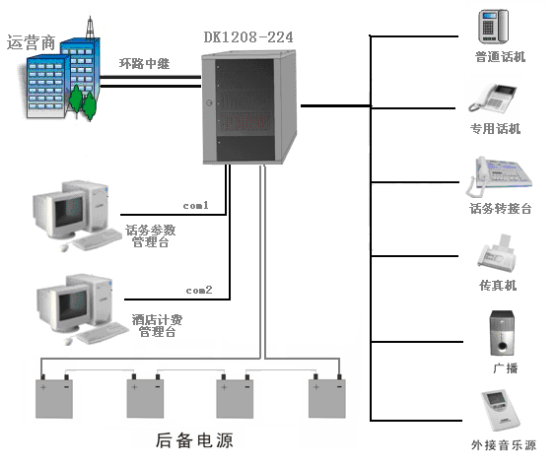 中联DK1208-224数字集团电话