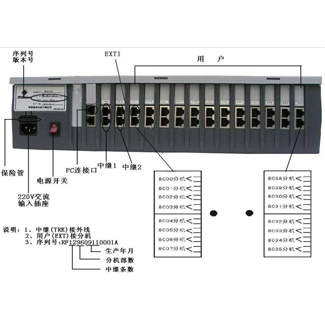 中联AK8120-RD集团电话交换机