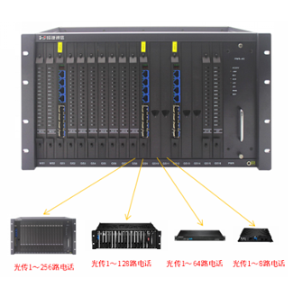 全光网程控交换机