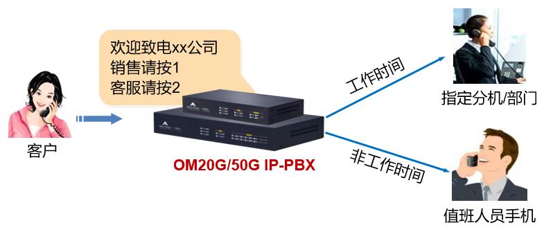 小微企业办公电话（＜50人）