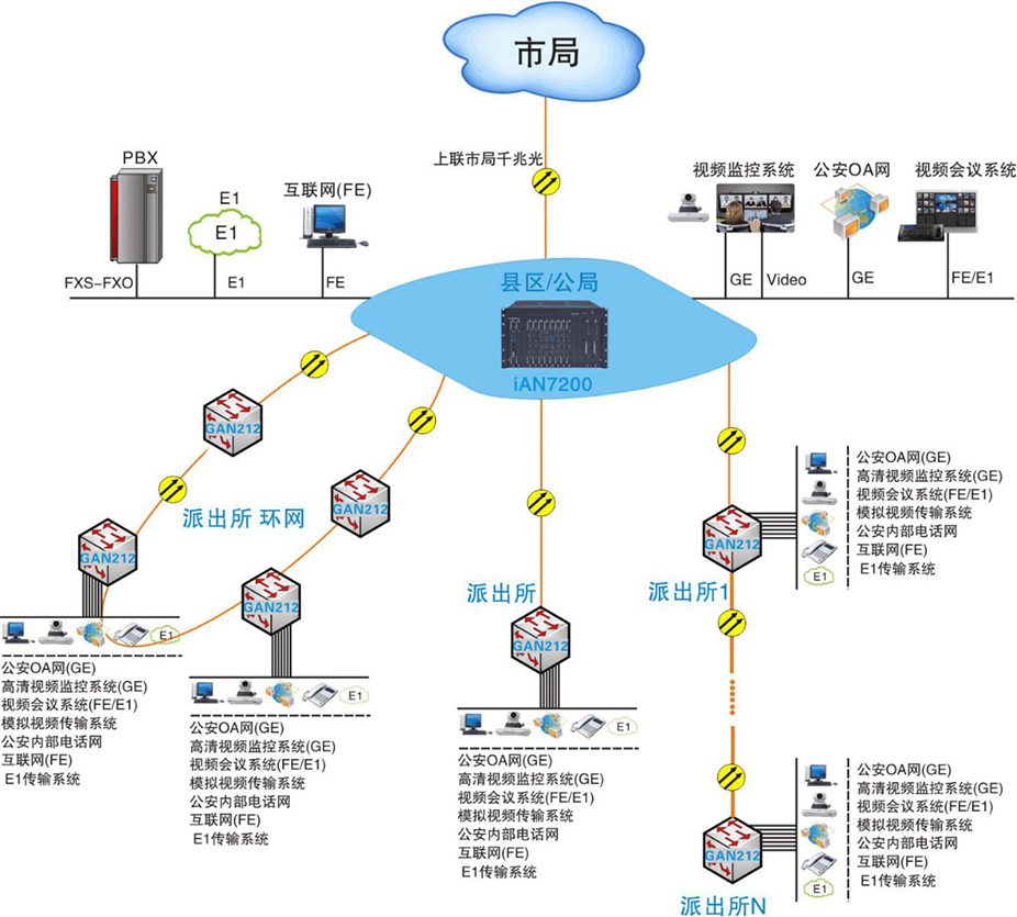 专网组网.jpg