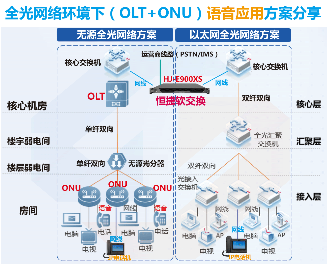 OLT+ONU+软交换机.gif