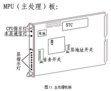 中联MPU.png
