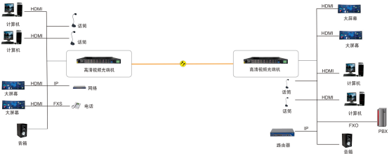 HJ-GAN-HDMI08K拓扑图.png